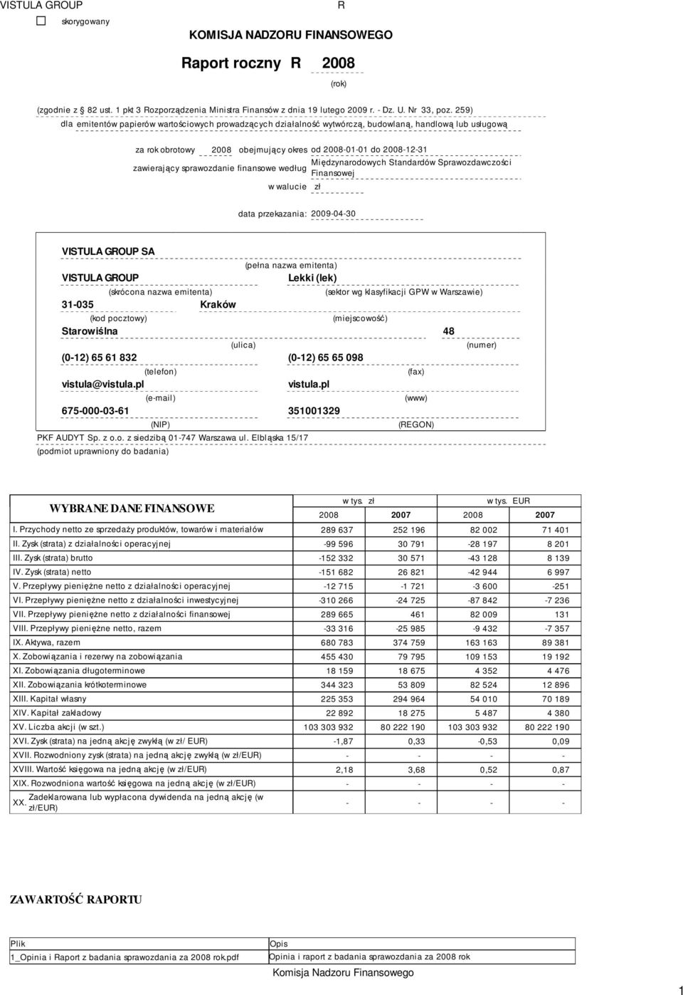 sprawozdanie finansowe według w walucie zł Międzynarodowych Standardów Sprawozdawczości Finansowej data przekazania: 2009-04-30 VISTULA GROUP SA (pełna nazwa emitenta) VISTULA GROUP Lekki (lek)