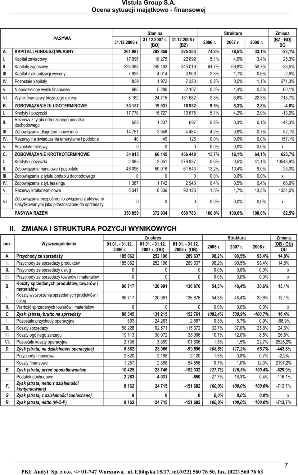 ZMIANA I STRUKTURA POZYCJI WYNIKOWYCH PKF Audyt Sp.