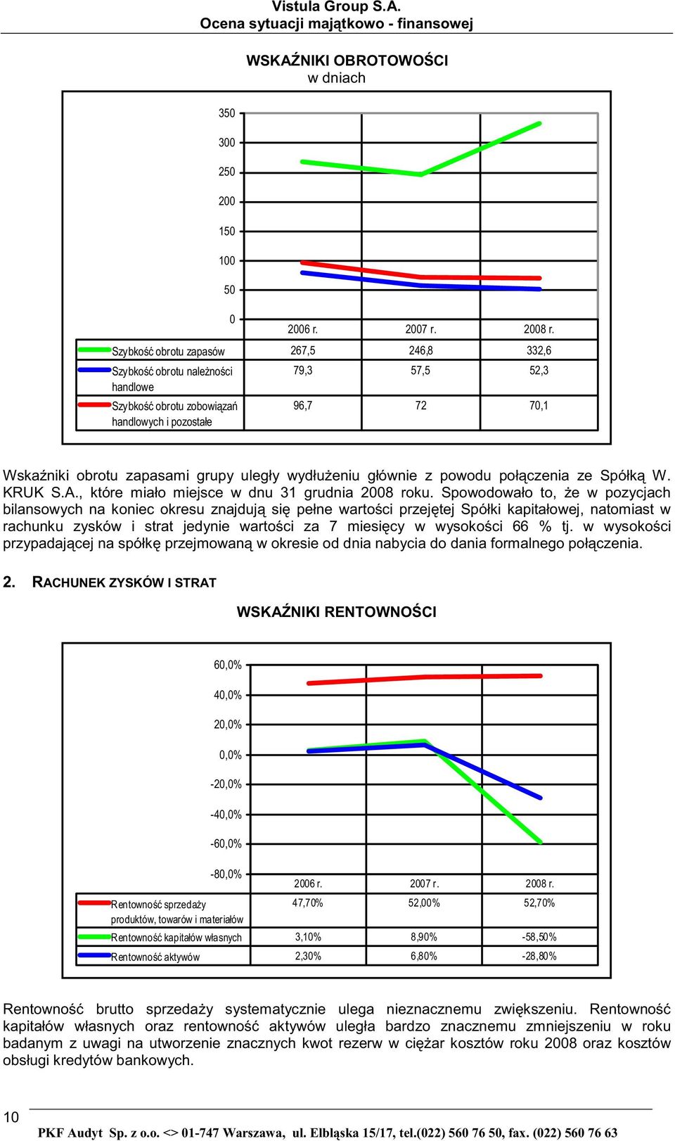 tj. w wysoko ci przypadaj cej na spółk przejmowan w okresie od dnia nabycia do dania formalnego poł czenia. 2.