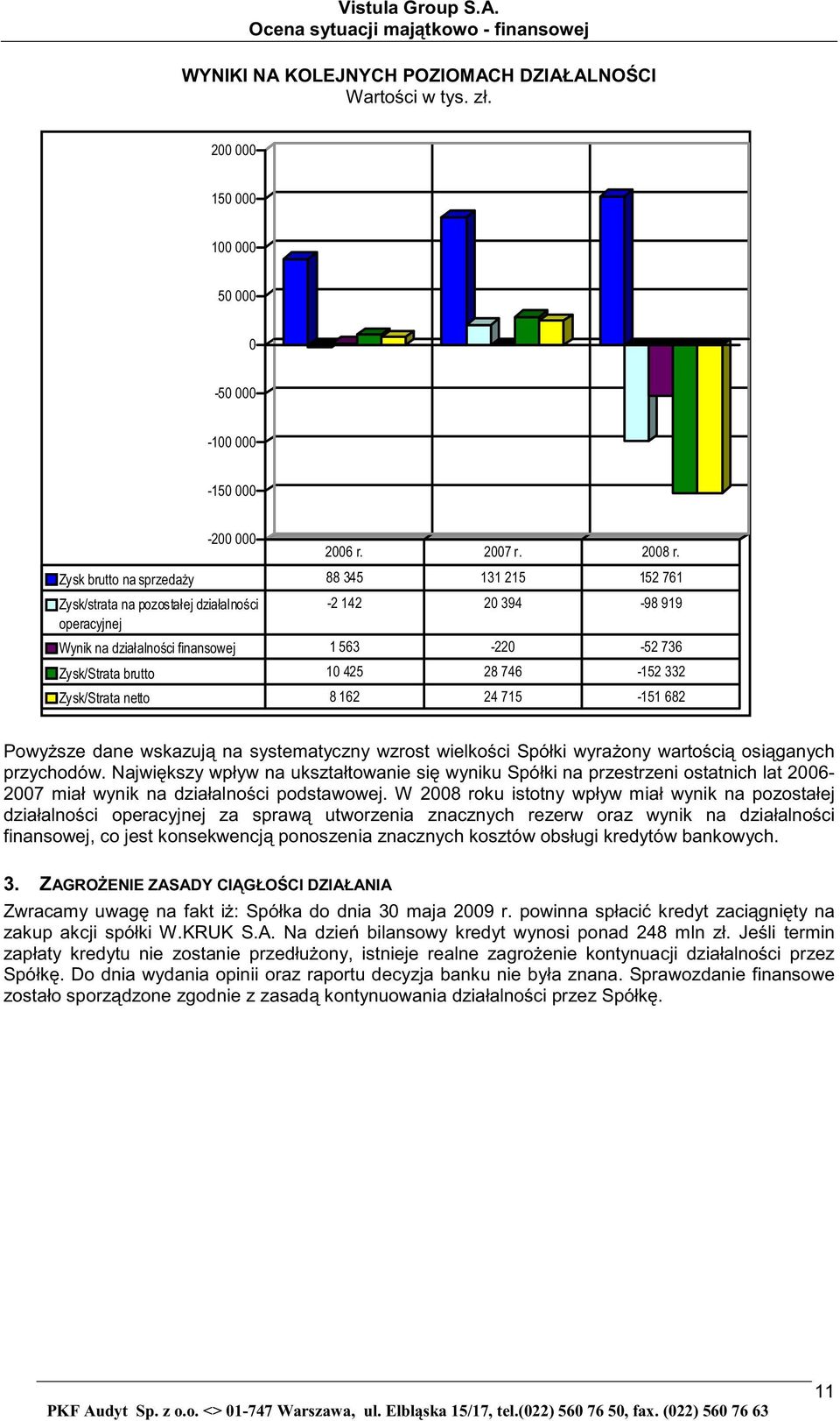 Najwi kszy wpływ na ukształtowanie si wyniku Spółki na przestrzeni ostatnich lat 2006-2007 miał wynik na działalno ci podstawowej.