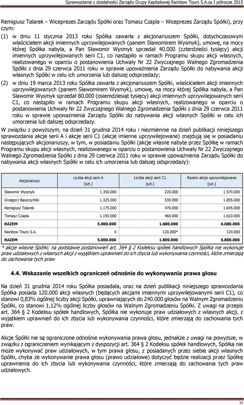 000 (czterdzieści tysięcy) akcji imiennych uprzywilejowanych serii C1, co nastąpiło w ramach Programu skupu akcji własnych, realizowanego w oparciu o postanowienia Uchwały Nr 22 Zwyczajnego Walnego