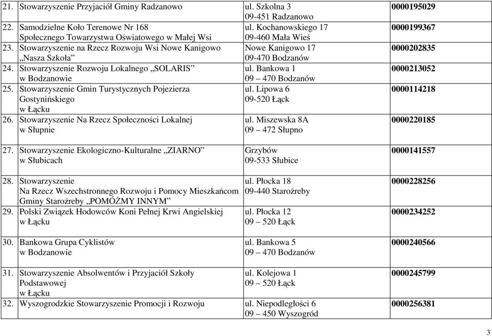 Lipowa 6 Gostynińskiego 26. Stowarzyszenie Na Rzecz Społeczności Lokalnej w Słupnie ul. Miszewska 8A 09 472 Słupno 0000195029 0000199367 0000202835 0000213052 0000114218 0000220185 27.