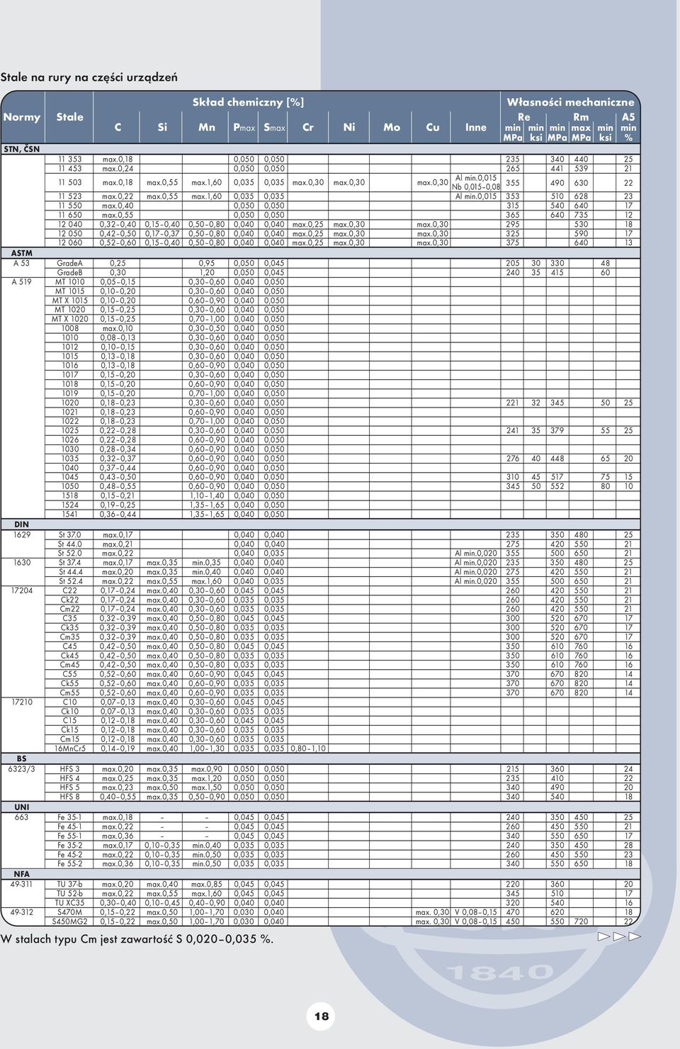 0,30 Nb 0,015 0,08 355 490 630 22 11 523 max.0,22 max.0,55 max.1,60 0,035 0,035 Al min.0,015 353 510 628 23 11 550 max.0,40 0,050 0,050 315 540 640 17 11 650 max.