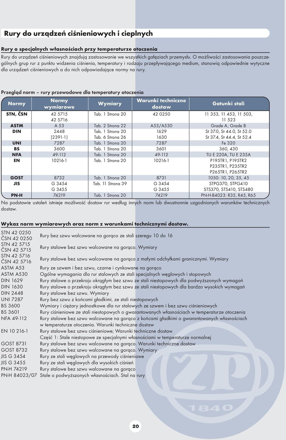 odpowiadające normy na rury. Przegląd norm rury przewodowe dla temperatury otoczenia Normy Normy Warunki techniczne Wymiary wymiarowe dostaw Gatunki stali STN, ČSN 42 5715 Tab.