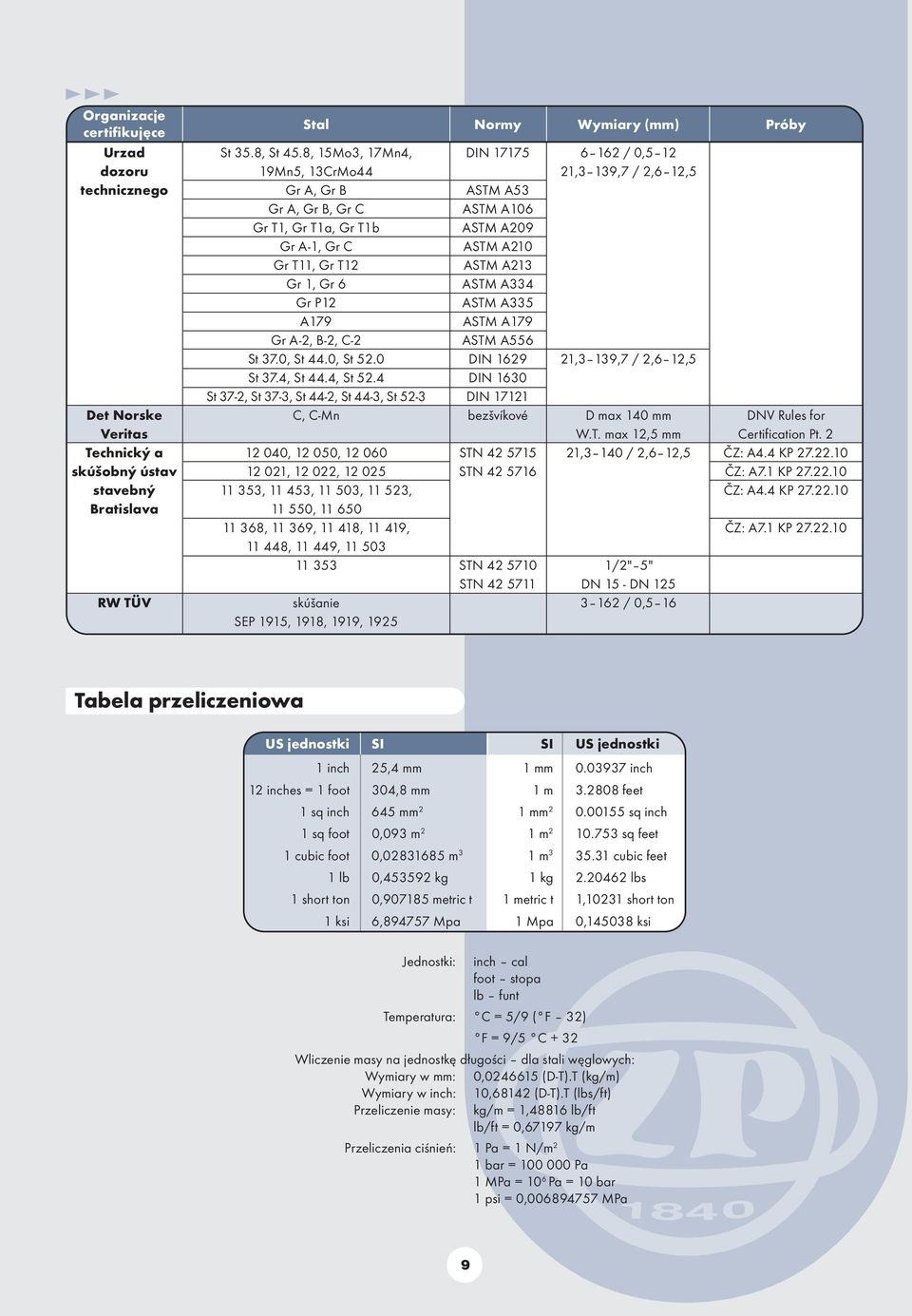 A210 Gr T11, Gr T12 ASTM A213 Gr 1, Gr 6 ASTM A334 Gr P12 ASTM A335 A179 ASTM A179 Gr A-2, B-2, C-2 ASTM A556 St 37.0, St 44.0, St 52.0 DIN 1629 21,3 139,7 / 2,6 12,5 St 37.4, St 44.4, St 52.