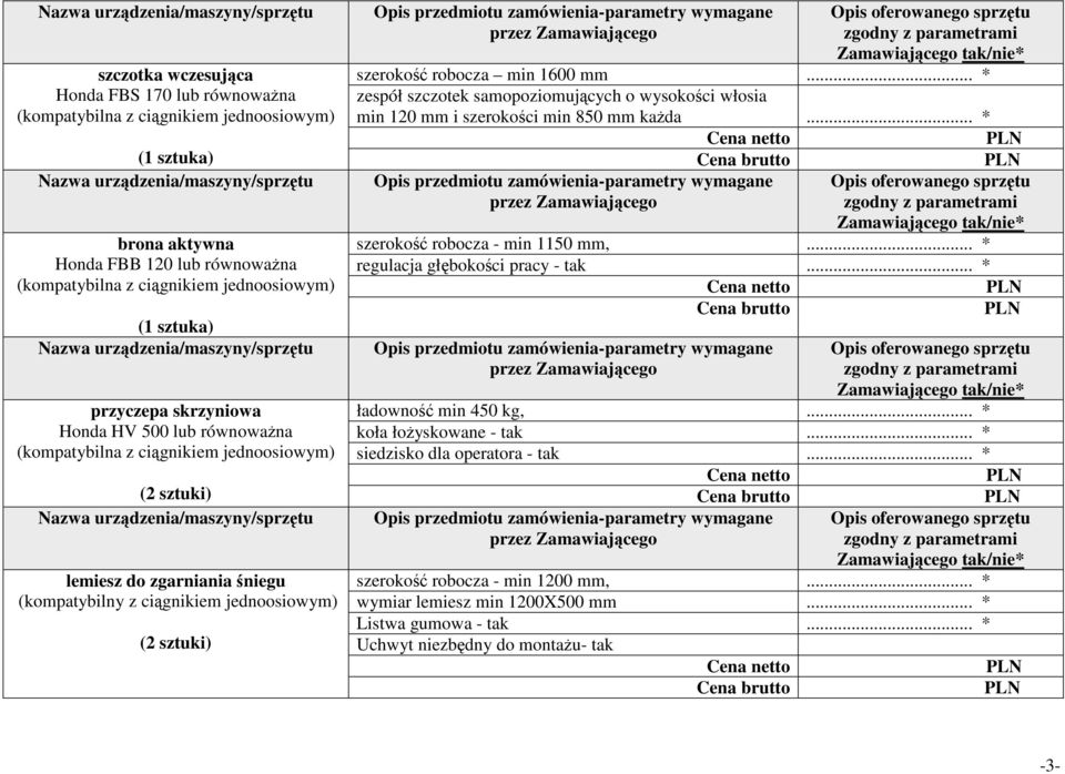 .. * brona aktywna Honda FBB 120 lub równoważna (kompatybilna z ciągnikiem jednoosiowym) przyczepa skrzyniowa Honda HV 500 lub równoważna (kompatybilna z ciągnikiem jednoosiowym) szerokość robocza