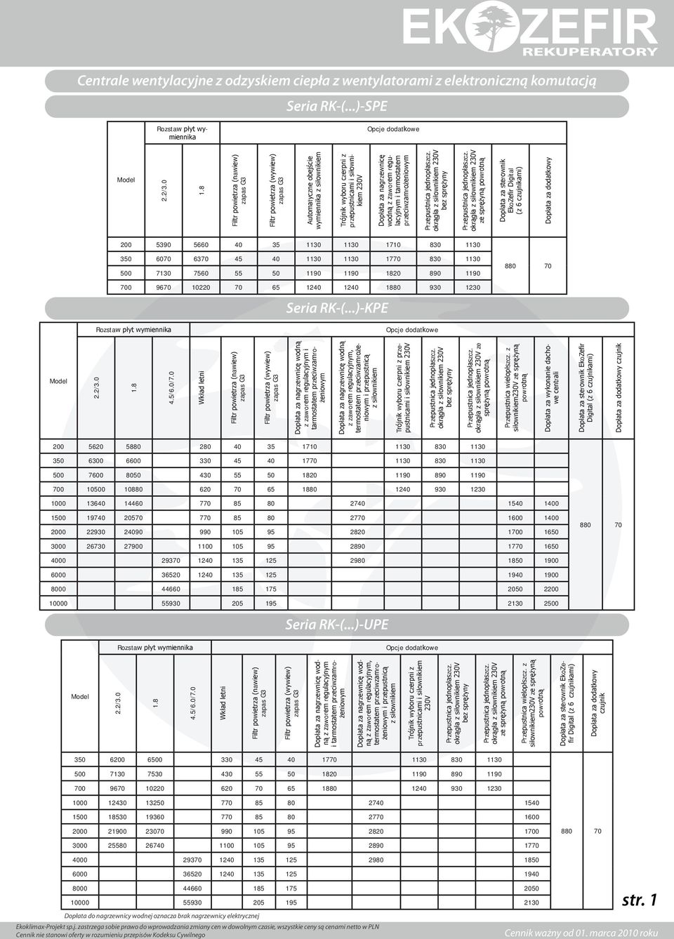EkoZefir Digital (z 200 5390 5660 40 35 1130 1130 1710 830 1130 350 6070 6370 45 40 1130 1130 1770 830 1130 500 7130 7560 55 50 1190 1190 1820 890 1190 700 9670 10220 70 65 1240 1240 1880 930 1230 .