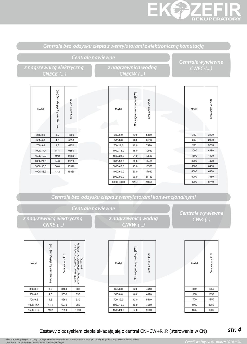 4000/43,2 43,2 16830 350/6,0 6,0 5860 500/8,0 8,0 6190 700/12,0 12,0 7970 1000/16,0 16,0 10950 1500/24,0 24,0 12580 2000/30,0 30,0 14460 3000/45,0 45,0 16570 4000/60,0 60,0 17990 6000/90,0 90,0 21180