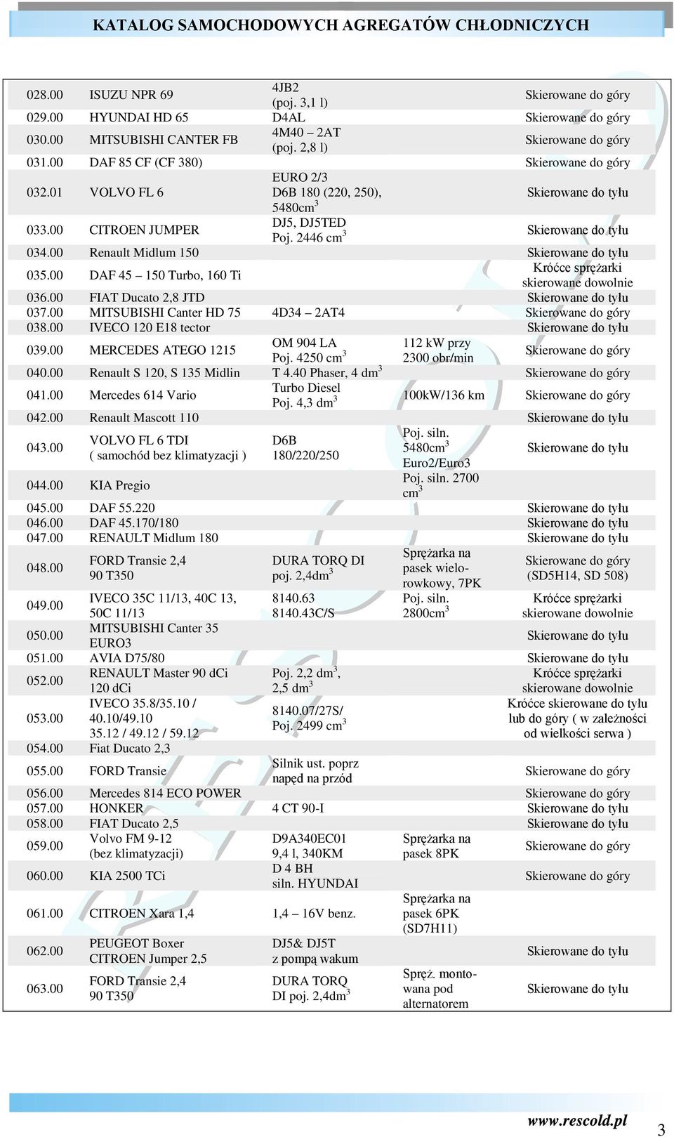 00 FIAT Ducato 2,8 JTD 037.00 MITSUBISHI Canter HD 75 4D34 2AT4 038.00 IVECO 120 E18 tector OM 904 LA 112 kw przy 039.00 MERCEDES ATEGO 1215 Poj. 4250 cm 3 2300 obr/min 040.