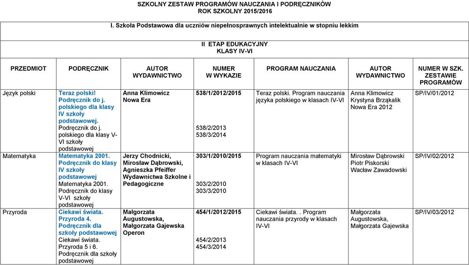 ZESTAWIE PROGRAMÓW Język polski Teraz polski! j. polskiego dla klasy IV szkoły. j. polskiego dla klasy V- VI szkoły Matematyka Matematyka 2001. klasy IV szkoły Matematyka 2001.