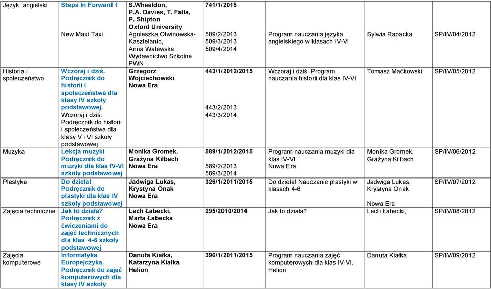 Podręcznik z ćwiczeniami do zajęć technicznych dla klas 4-6 szkoły Zajęcia komputerowe Europejczyka. zajęć komputerowych dla klasy IV szkoły S.Wheeldon, P.A. Davies, T. Falla, P.