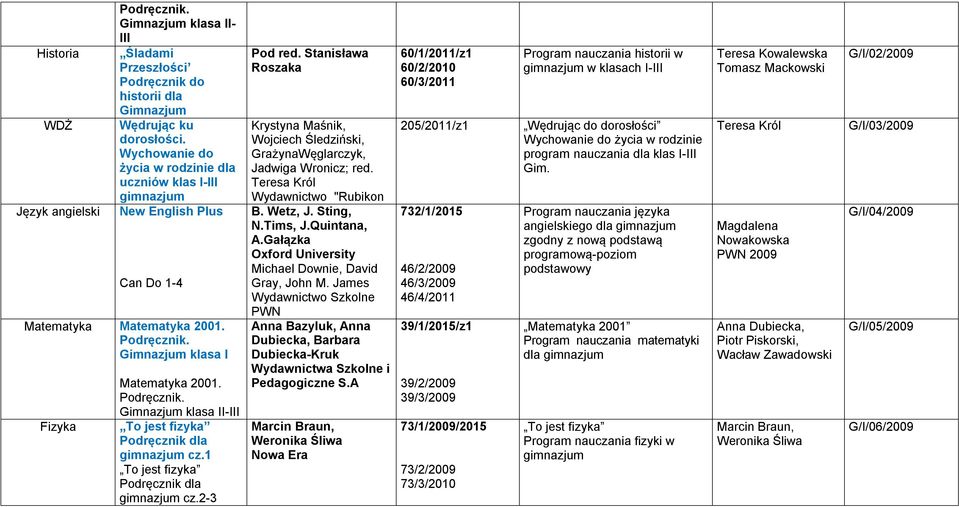 1 To jest fizyka cz.2-3 Pod red. Stanisława Roszaka Krystyna Maśnik, Wojciech Śledziński, GrażynaWęglarczyk, Jadwiga Wronicz; red. Teresa Król Wydawnictwo "Rubikon B. Wetz, J. Sting, N.Tims, J.