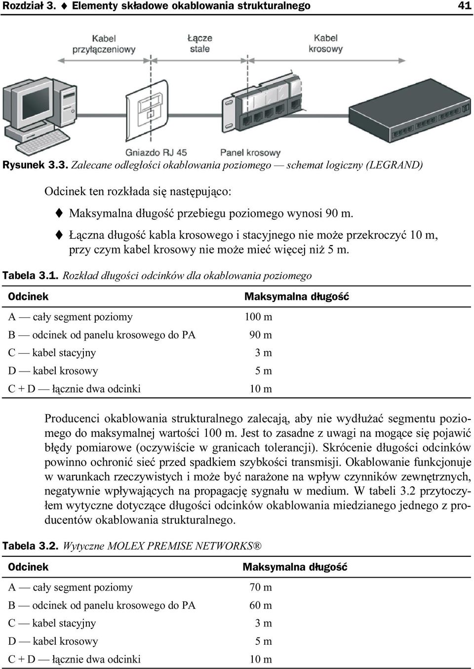 m, przy czym kabel krosowy nie może mieć więcej niż 5 m. Tabela 3.1.