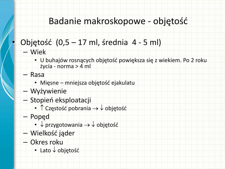 Po 2 roku życia - norma > 4 ml Rasa Mięsne mniejsza objętość ejakulatu Wyżywienie