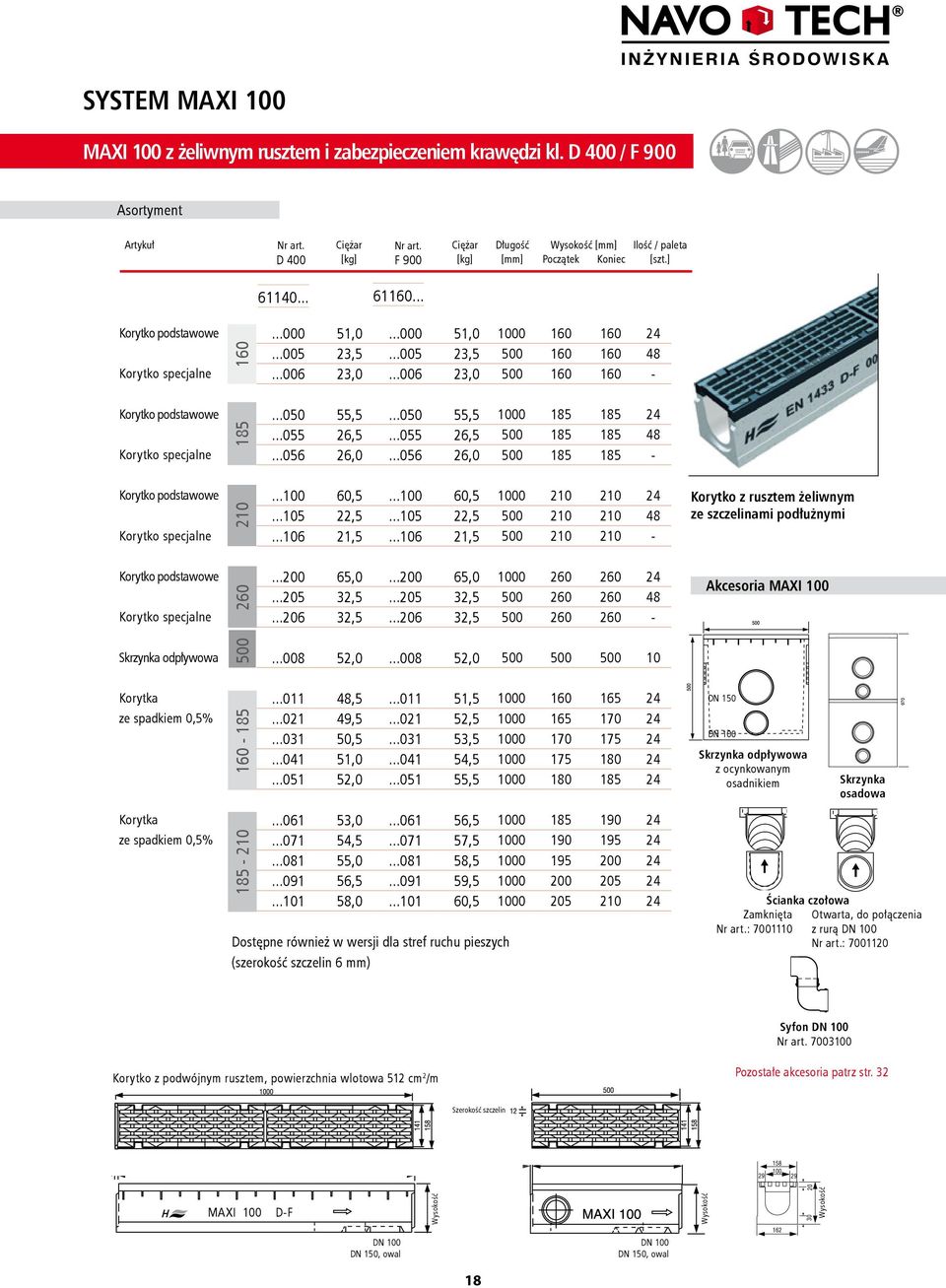 ..000 51,01000 160 160 24...005 23,5...005 23,5 500 160 160 48 Korytko specjalne...006 23,0...006 23,0 500 160 160-160 Korytko podstawowe...050 55,5...050 55,51000 185 185 24...055 26,5.