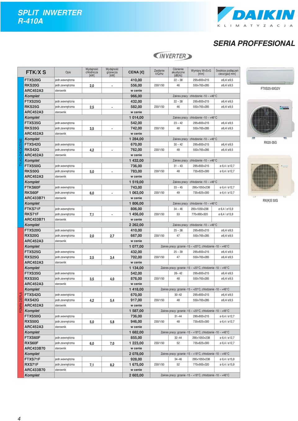 wewnętrzna 432,00 22 ~ 38 295 800 215 ø6,4/ ø9,5 RKS25G jedn.