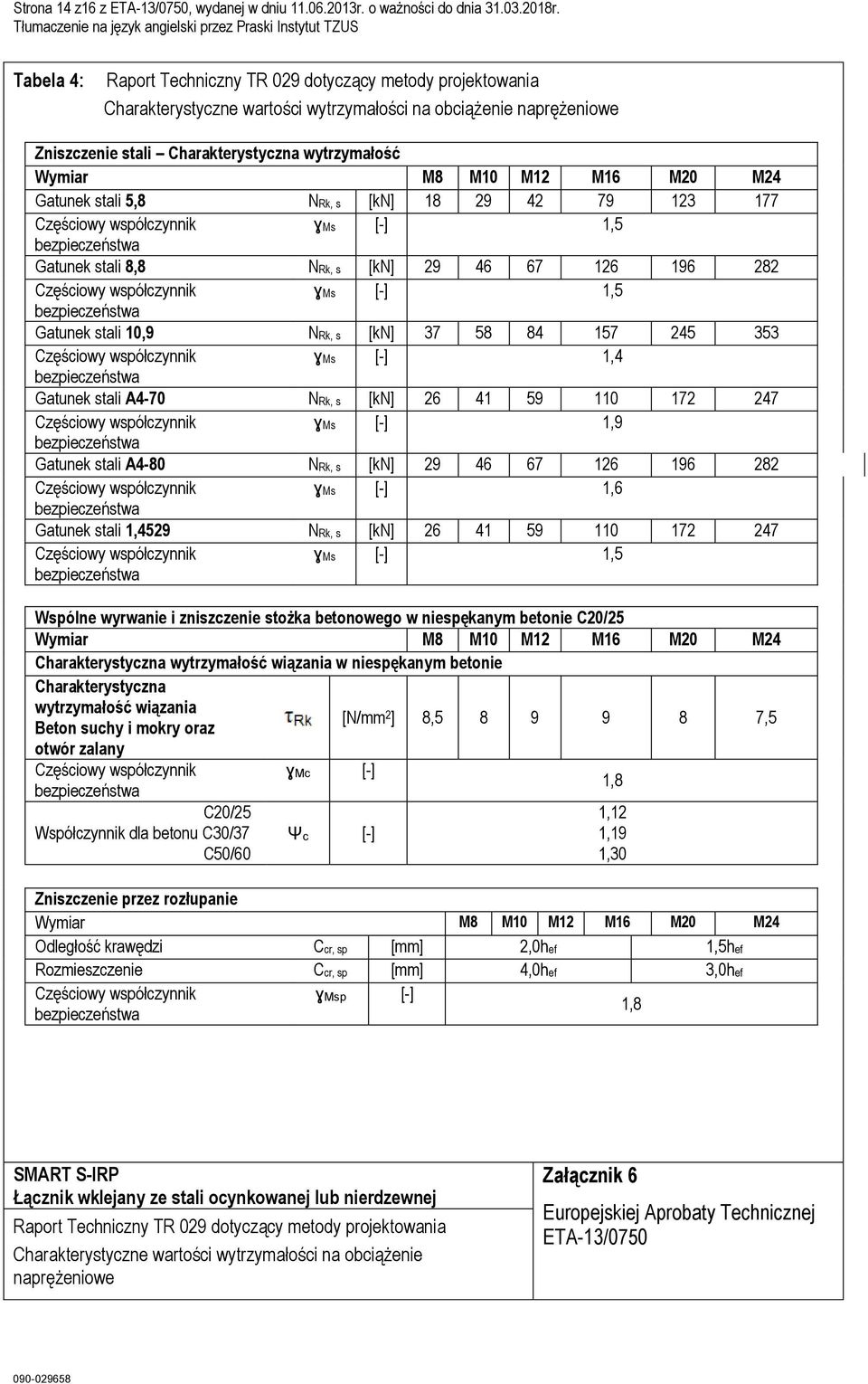 M12 M16 M20 M24 Gatunek stali 5,8 NRk, s [kn] 18 29 42 79 123 177 Częściowy współczynnik ɣms [-] 1,5 bezpieczeństwa Gatunek stali 8,8 NRk, s [kn] 29 46 67 126 196 282 Częściowy współczynnik ɣms [-]