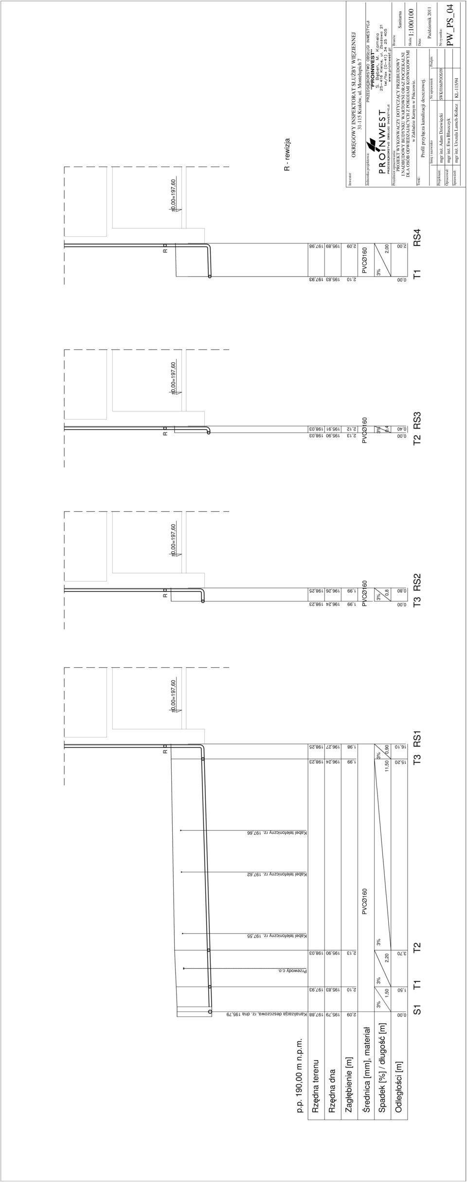 Rzędna terenu Rzędna dna Zagłębienie [m] Średnica [mm], materiał Spadek [%] / długość [m] Odległości [m] 3% PVCØ160 2,09 195,79 197,88 S1 R 3% 3% 3% T1 T2 T3 RS1 R R R ±0,00=197,60 ±0,00=197,60