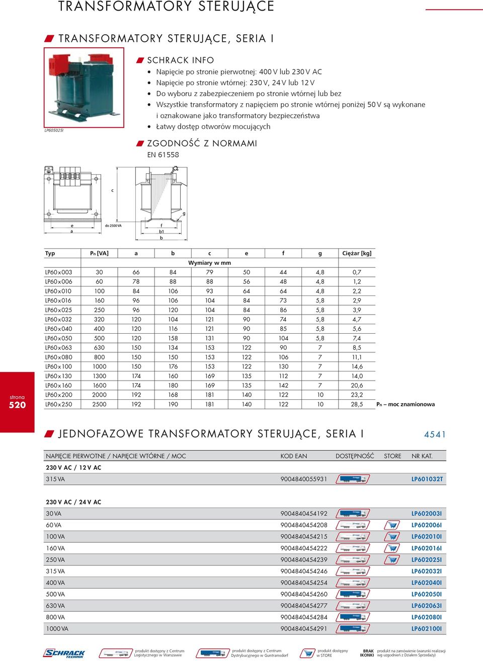 Z NORMAMI EN 61558 520 Typ Pn [VA] a b c e f g Ciężar [kg] Wymiary w mm LP60 x 003 30 66 84 79 50 44 4,8 0,7 LP60 x 006 60 78 88 88 56 48 4,8 1,2 LP60 x 010 100 84 106 93 64 64 4,8 2,2 LP60 x 016 160