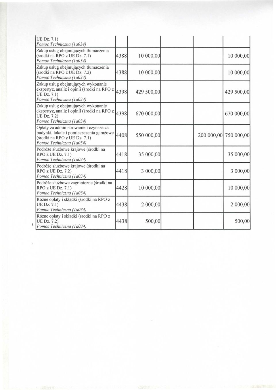 2) 4398 670 000,00 670 000,00 Oplaty za administrowanie i czynsze za budynki, lokale i pomieszczenia garazowe (srodki na RPO z UE Oz. 7.