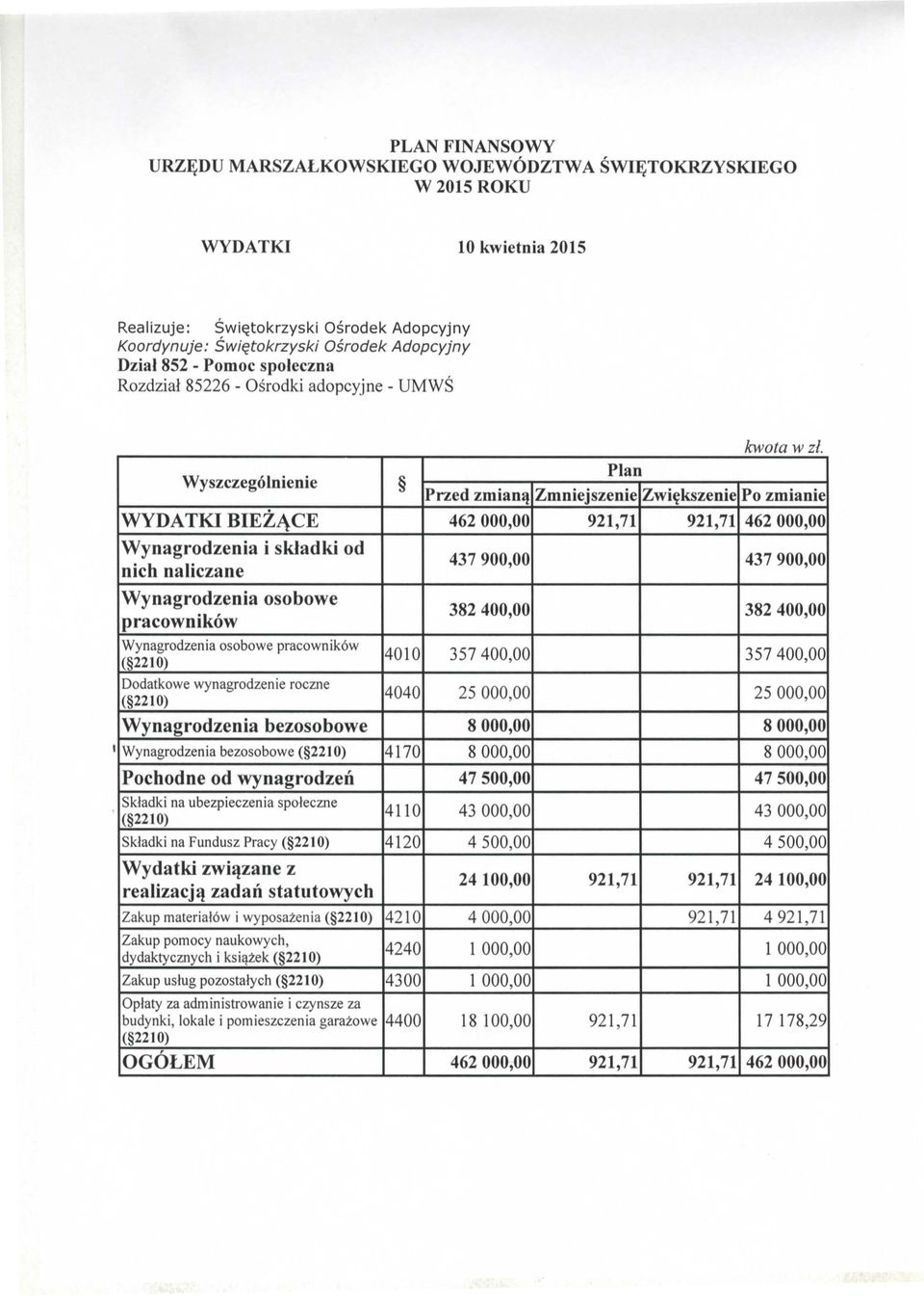 Wynagrodzenia i skladki od nich naliczane 437900,00 437900,00 Wynagrodzenia osobowe pracownik6w 382400,00 382400,00 Wynagrodzenia osobowe pracownik6w ( 2210) Dodatkowe wynagrodzenie roczne 40 10