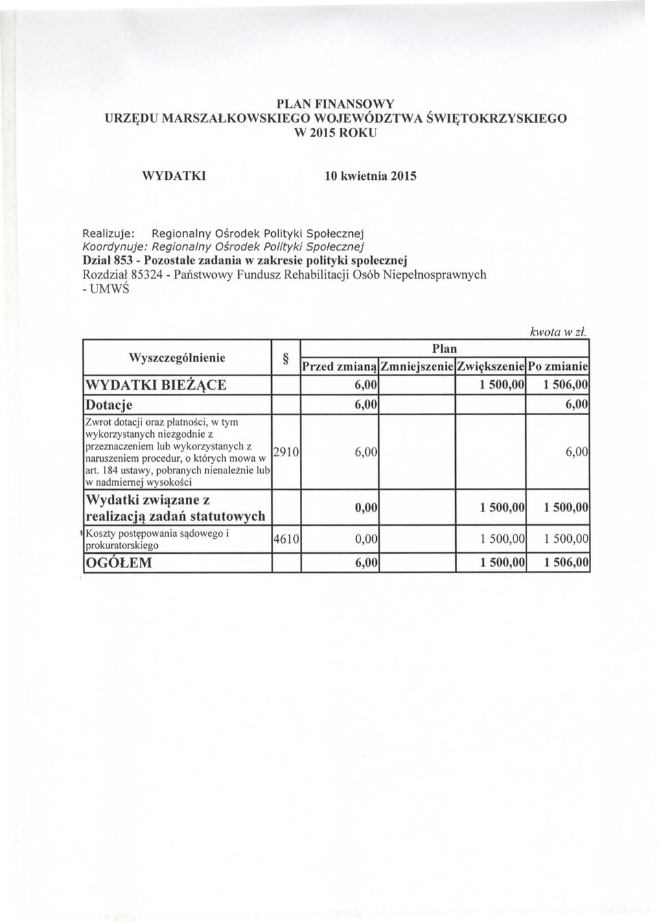 Przed zrniana Zmnicjszenie Zwiekszenie Po zmianie WYDATKI BIEZJ\CE 6,00 1 500,00 1506,00 Dotacje 6,00 6,00 Zwrot dotacji oraz platnosci, w tym wykorzystanych niezgodnie z przeznaczeniem lub