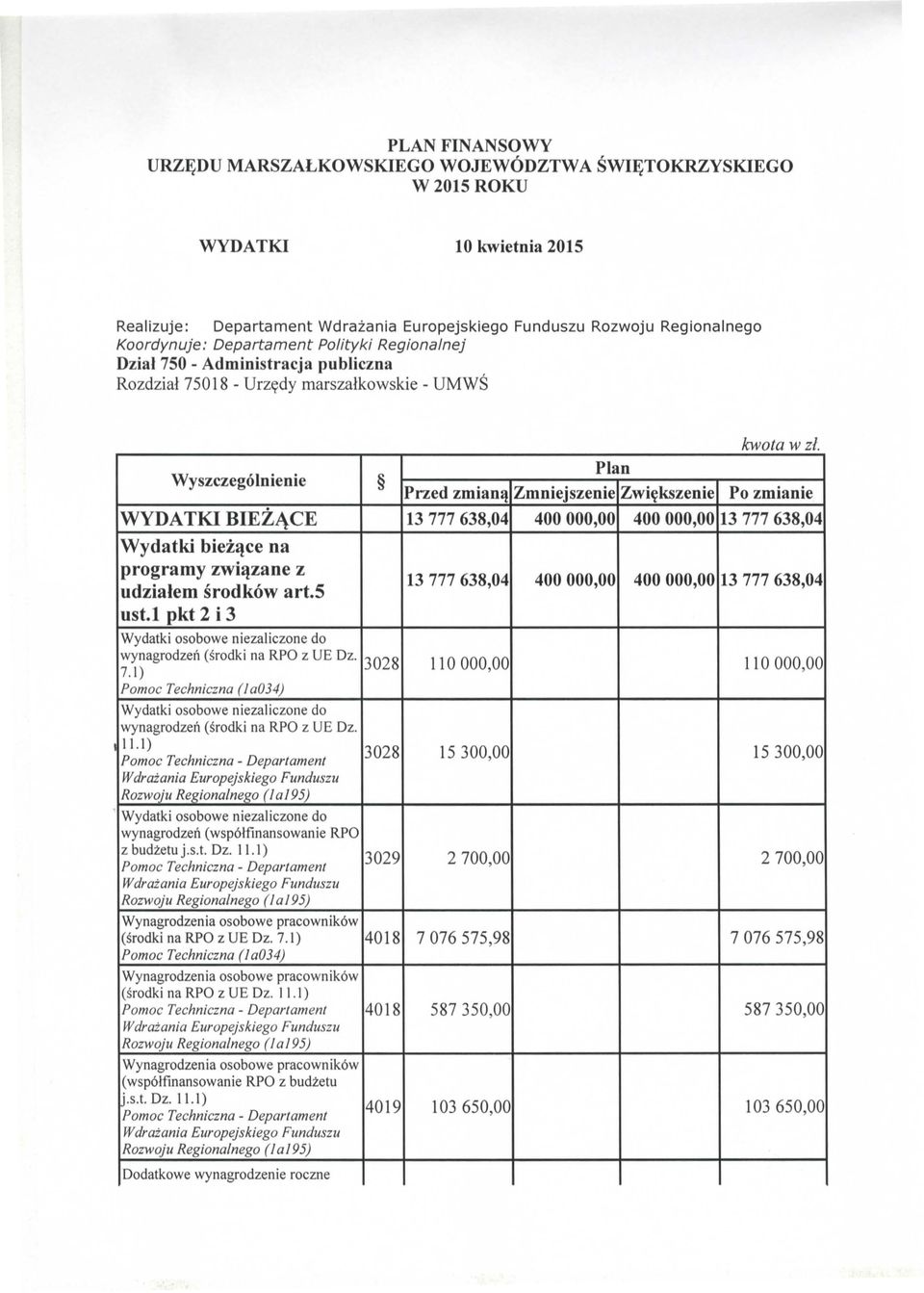 13 777 638,04 400000,00 400000,00 13 777 638,04 Wydatki biezace na programy zwiazane z udzialem srodkow art.s 13 777 638,04 400000,00 400000,00 13 777 638,04 ust.