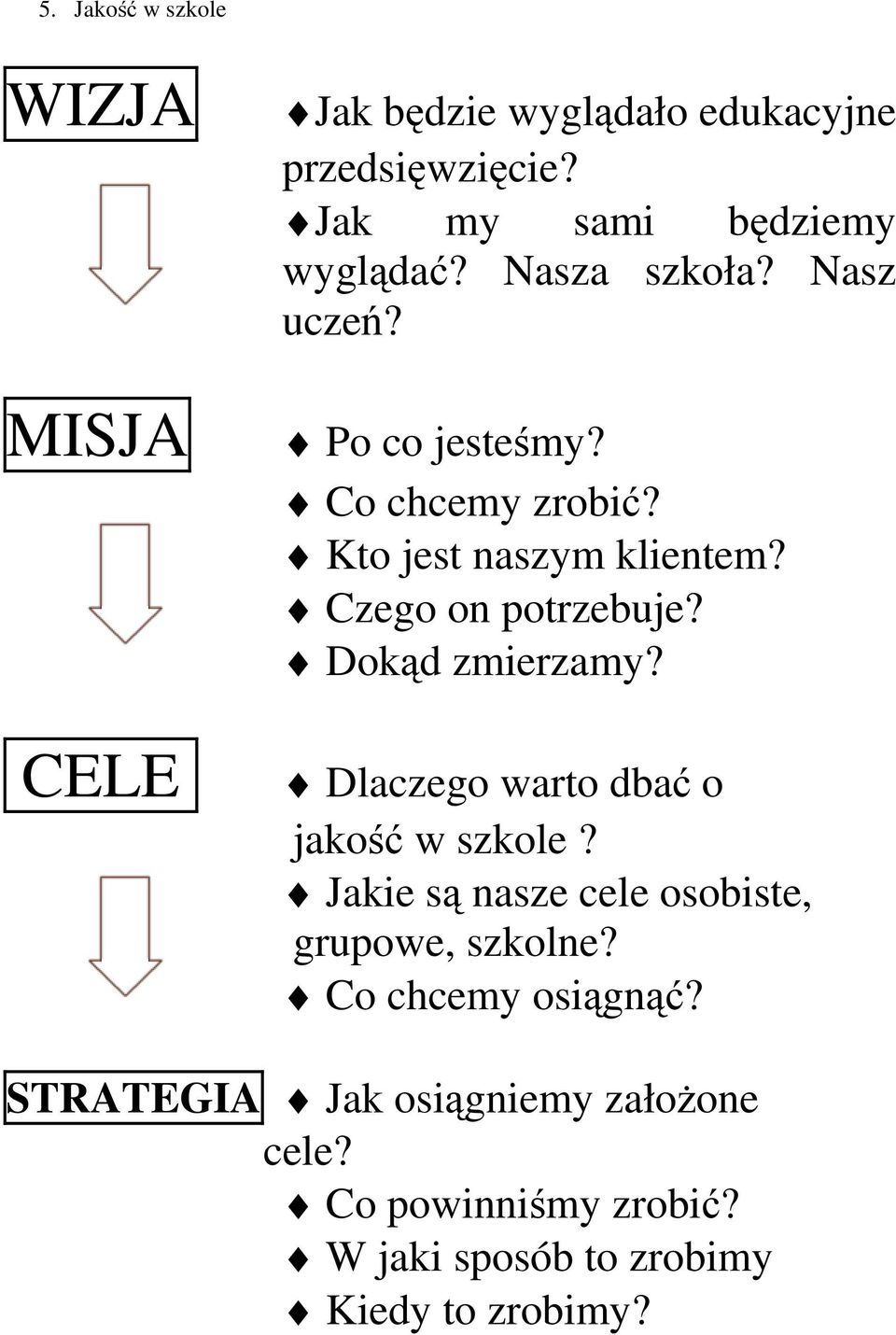 Kto jest naszym klientem? Czego on potrzebuje? Dokąd zmierzamy? Dlaczego warto dbać o jakość w szkole?