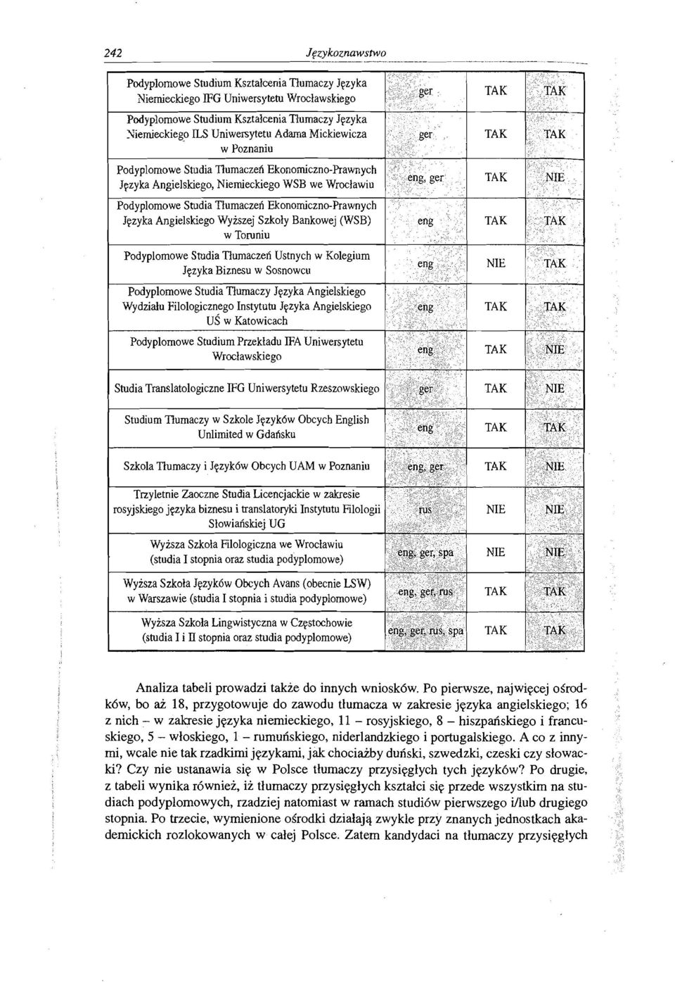 Bankowej (WSB) w Toruniu Podyplomowe Studia TIumaczen Ustnych w Kolegium Jyzyka Biznesu w Sosnowcu Podyplomowe Studia TIumaczy Jyzyka Angielslciego Wydzialu Filologicznego Instytutu Jyzyka