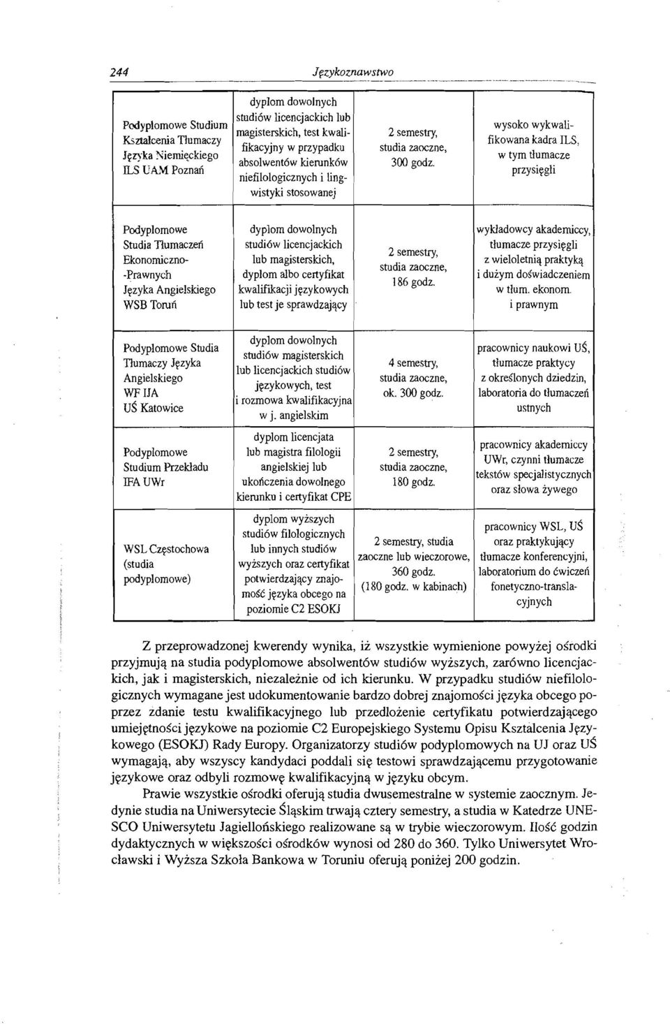 wysoko wykwalifikowana kadra ILS, w tym t1umacze przysiygli Podyplomowe dyplom dowolnych wykiadowcy akademicey, Studia TIumaczeti studi6w licencjackich tlumacze przysiygli 2 semestry, Ekonomiczno lub