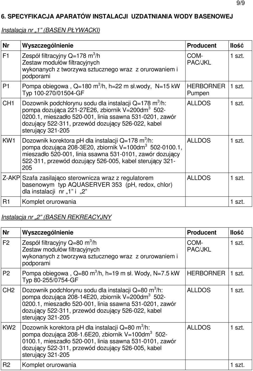 wykonanych z tworzywa sztucznego wraz z orurowaniem i podporami P1 CH1 KW1 Pompa obiegowa, Q=180 m 3 /h, h=22 m sł.