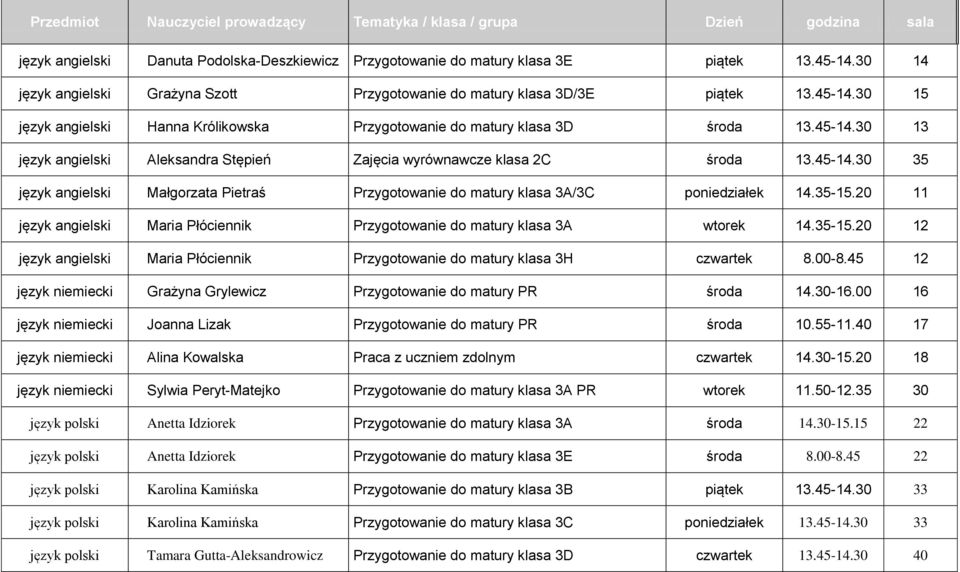 angielski Małgorzata Pietraś Przygotowanie do matury klasa 3A/3C poniedziałek 4.35-5.