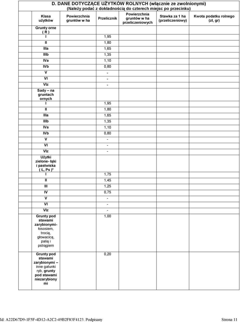 1,65 IIIb 1,35 IVa 1,10 IVb 0,80 V - VI - VIz - Sady na gruntach ornych I 1,95 II 1,80 IIIa 1,65 IIIb 1,35 IVa 1,10 IVb 0,80 V - VI - VIz - Użytki zielone- łąki i pastwiska ( Ł, Ps )* I 1,75 II