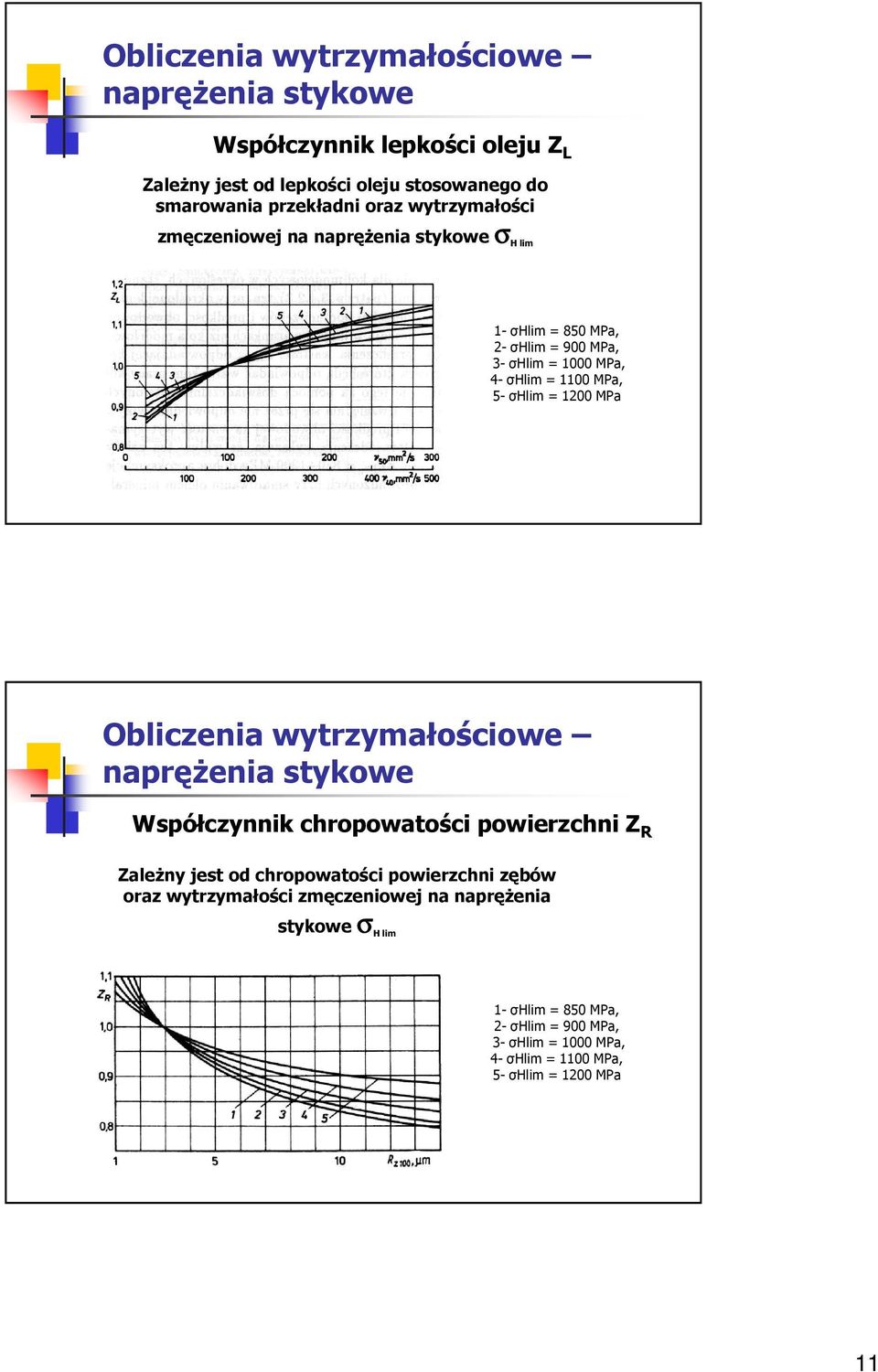 MPa chropowatości powierzchni R aleŝny jest od chropowatości powierzchni zębów oraz wytrzymałości zmęczeniowej