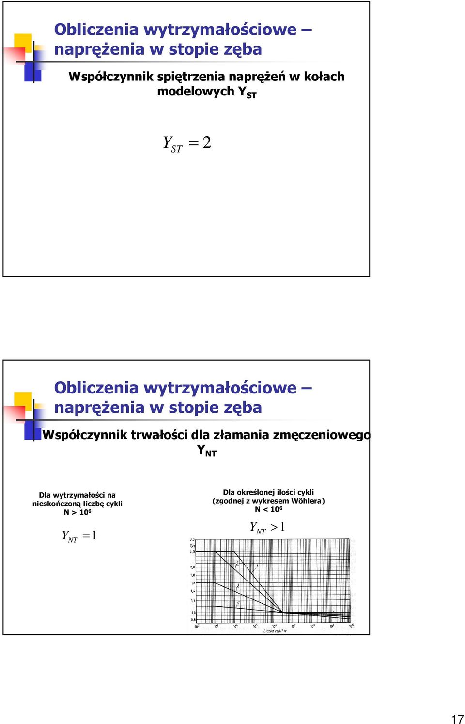 wytrzymałości na nieskończoną liczbę cykli N > 10 6 Y NT 1