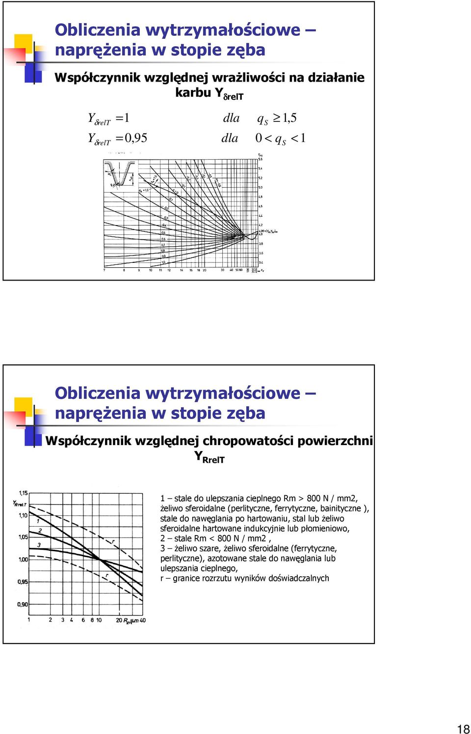 nawęglania po hartowaniu, stal lub Ŝeliwo sferoidalne hartowane indukcyjnie lub płomieniowo, 2 stale Rm < 800 N / mm2, 3 Ŝeliwo szare,