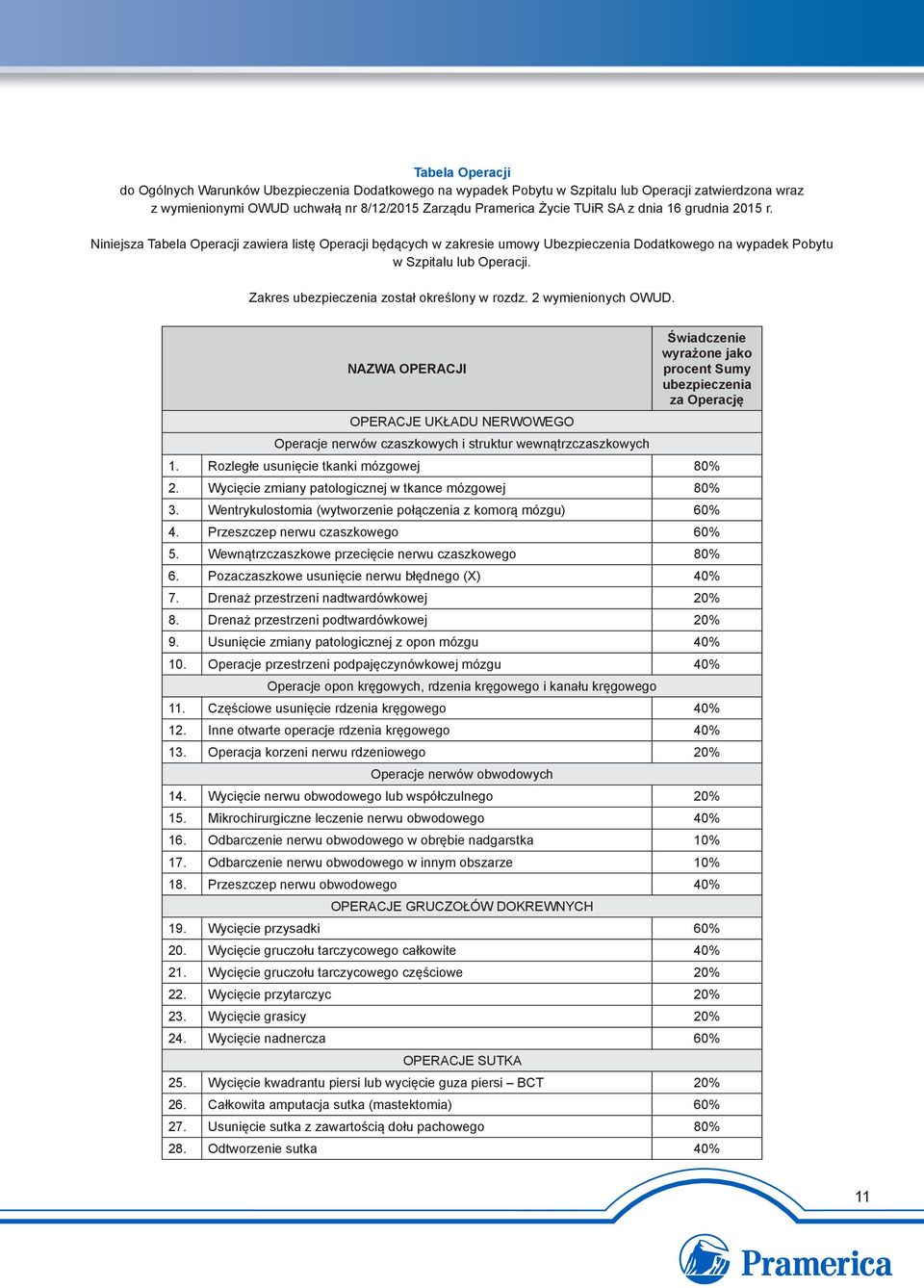 Zakres ubezpieczenia został określony w rozdz. 2 wymienionych OWUD.