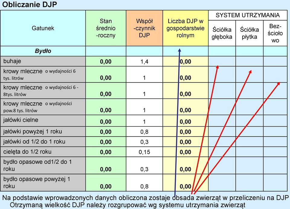 litrów 0,00 1 0,00 SYSTEM UTRZYMANIA Ściółka głęboka Ściółka płytka Bezścioło wo jałówki cielne 0,00 1 0,00 jałówki powyżej 1 roku 0,00 0,8 0,00 jałówki od 1/2 do 1 roku 0,00 0,3 0,00