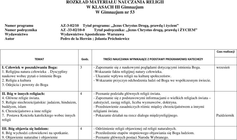 TREŚCI NAUCZANIA WYNIKAJĄCE Z PODSTAWY PROGRAMOWEJ KATECHEZY I. Człowiek w poszukiwaniu Boga: 1. Religijna natura człowieka. Dyscypliny naukowe wobec pytań o istnienie Boga 2. Religia a kultura 3.