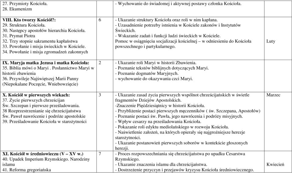 Przywileje Najświętszej Marii Panny (Niepokalane Poczęcie, Wniebowzięcie) X. Kościół w pierwszych wiekach: 37. Życie pierwszych chrześcijan Św. Szczepan i pierwsze prześladowania.