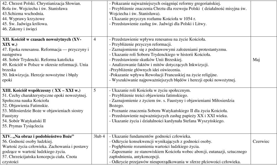 Inkwizycja. Herezje nowożytne i błędy epoki XIII. Kościół współczesny ( XX XXI w.) 51. Cechy charakterystyczne epoki nowożytnej. Społeczna nauka Kościoła 52. Objawienia Fatimskie. 53.