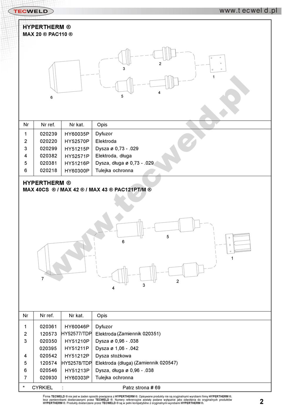 0 00 HYP Dysza stożkowa 0 HY/TDP Elektroda (długa) (Zamiennik 00) 00 HYP Dysza, długa ø 0,9 -.