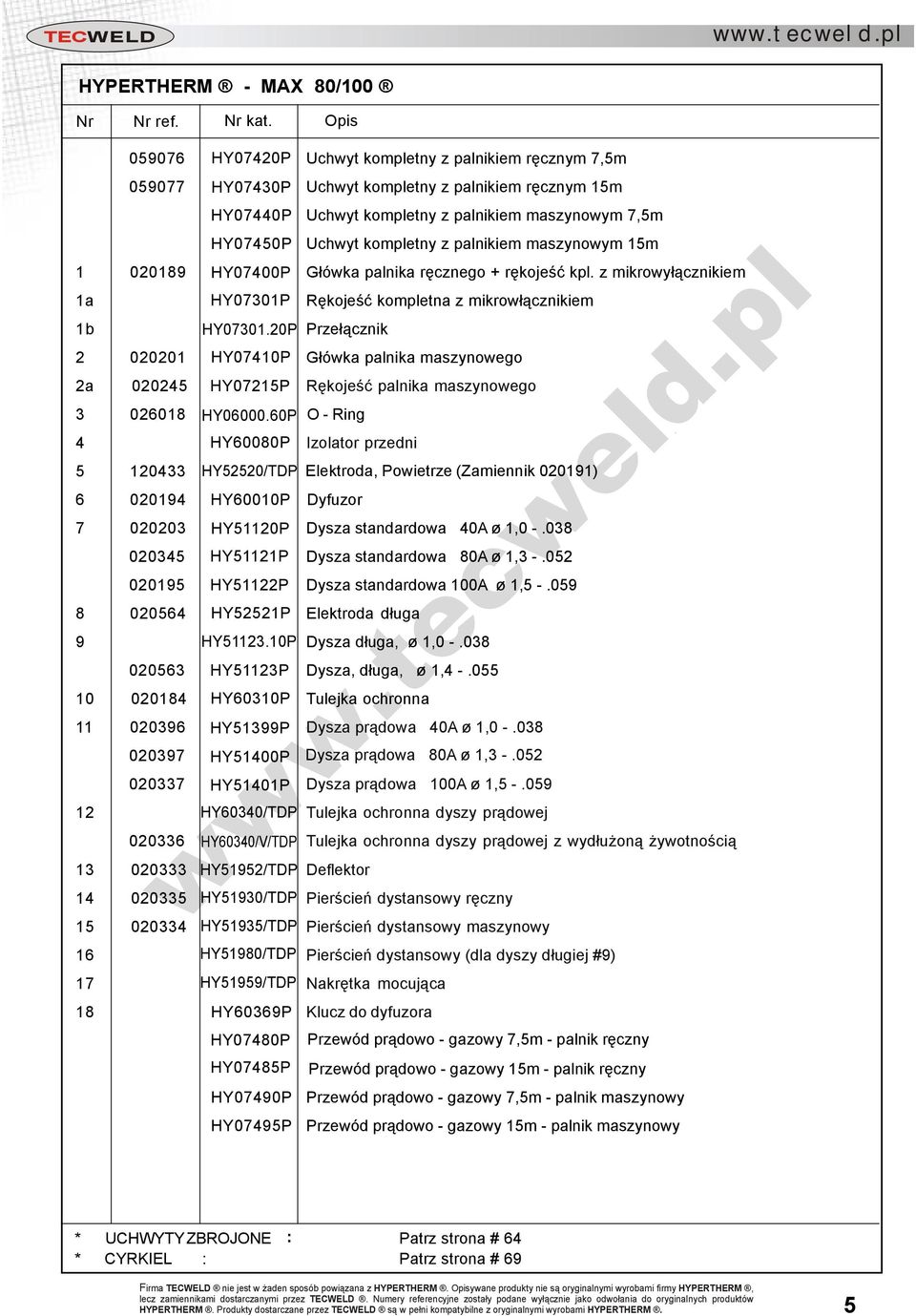 009 HY000P Główka palnika ręcznego + rękojeść kpl. z mikrowyłącznikiem a b HY00P HY00.