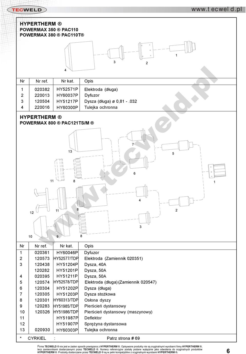 (długa)(zamiennik 00) 00 HY0P Dysza (długa) 00 HY0P Dysza stożkowa 00 HY0/TDP Osłona dyszy 9 0 HY9/TDP Pierścień dystansowy 0 0 HY9/TDP Pierścień dystansowy (maszynowy) HY9P Deflektor HY90P Sprężyna