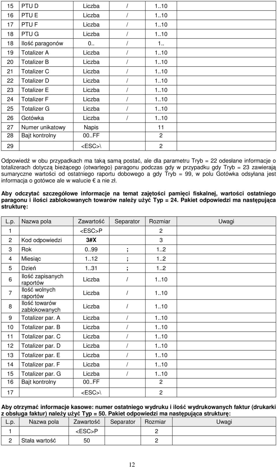 .10 27 Numer unikatowy Napis 11 28 Bajt kontrolny 00.