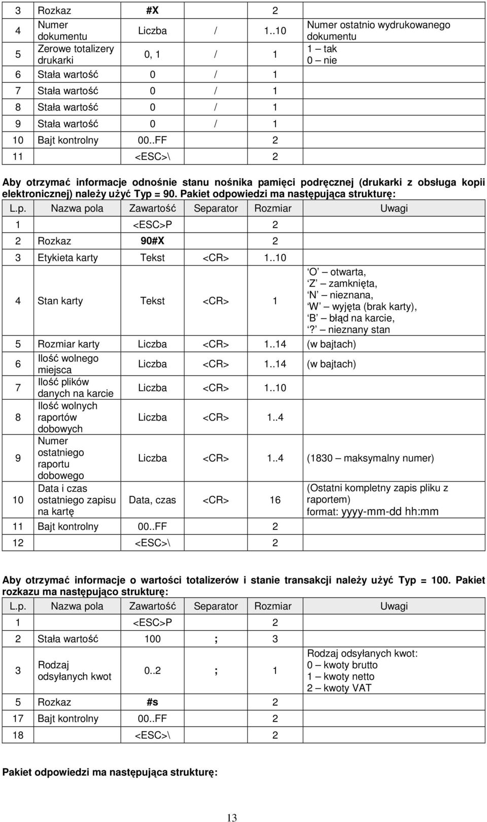 Pakiet odpowiedzi ma następująca strukturę: 2 Rozkaz 90#X 2 3 Etykieta karty Tekst <CR> 1..10 4 Stan karty Tekst <CR> 1 O otwarta, Z zamknięta, N nieznana, W wyjęta (brak karty), B błąd na karcie,?