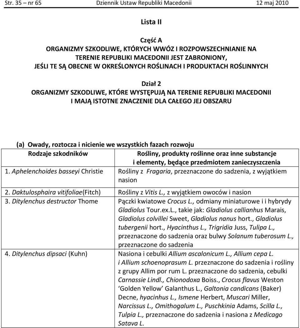 nicienie we wszystkich fazach rozwoju Rodzaje szkodników Rośliny, produkty roślinne oraz inne substancje i elementy, będące przedmiotem zanieczyszczenia 1.