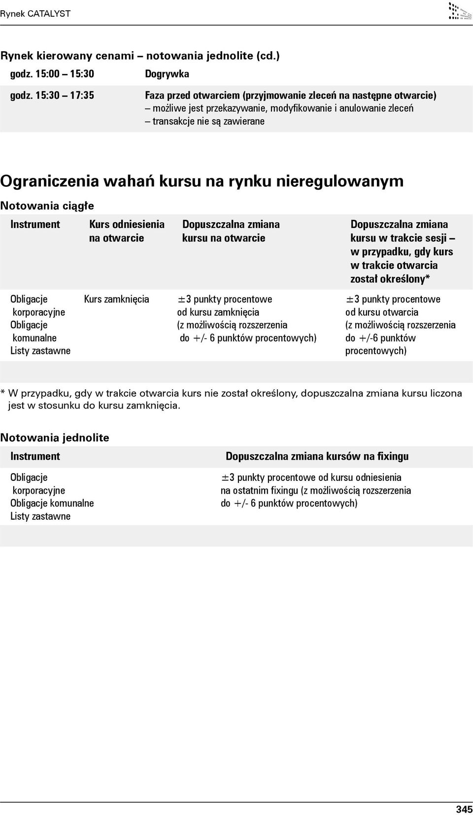 zamknięcia (z możliwością rozszerzenia kursu w trakcie sesji w przypadku, gdy kurs w trakcie otwarcia został określony* od kursu otwarcia (z możliwością rozszerzenia do +/-6