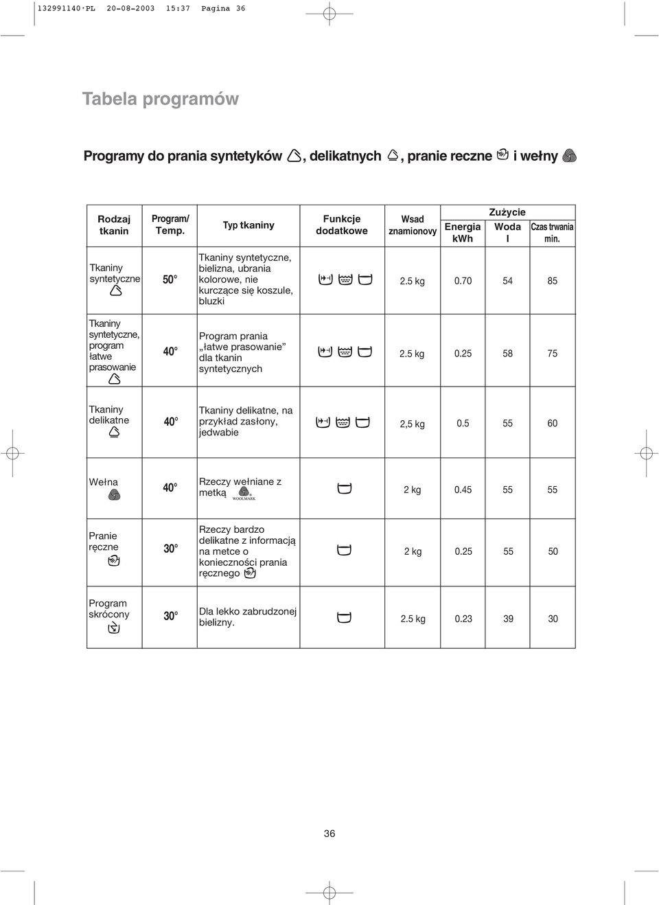 5 kg 0.70 54 85 Tkaniny syntetyczne, program latwe prasowanie 40 Program prania latwe prasowanie dla tkanin syntetycznych 2.5 kg 0.25 58 75 Tkaniny delikatne Tkaniny delikatne, na 40 przyklad zaslony, jedwabie 2,5 kg 0.