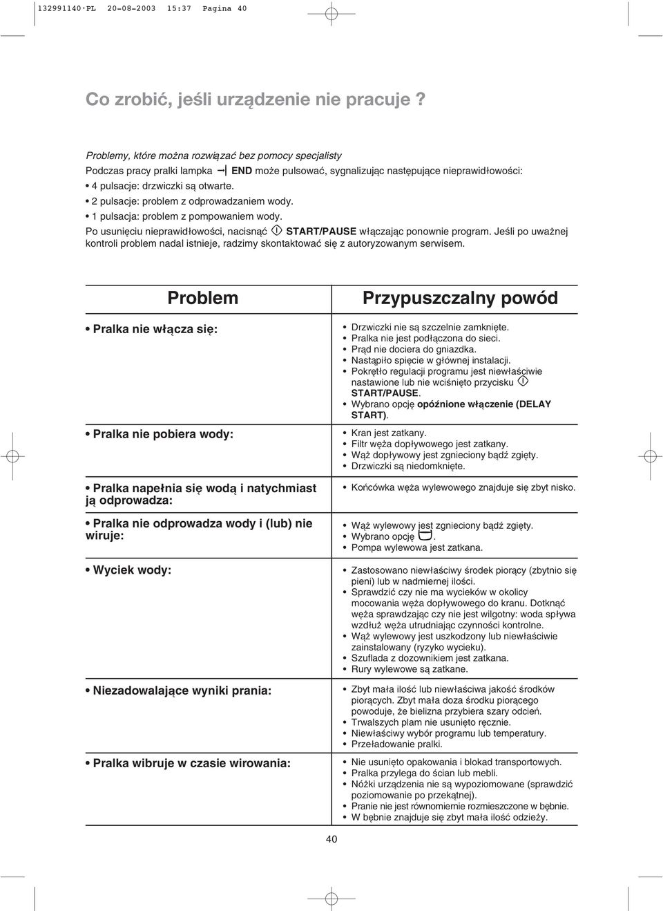 2 pulsacje: problem z odprowadzaniem wody. 1 pulsacja: problem z pompowaniem wody. Po usunieciu nieprawidlowoßci, nacisna START/PAUSE wlaczajac ponownie program.